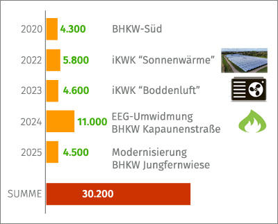 2025_Website_Grafik_Co2-Einsparung_AKTUELL.jpg