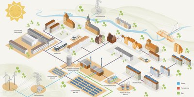 Illustration der Energieversorgung in Greifswald